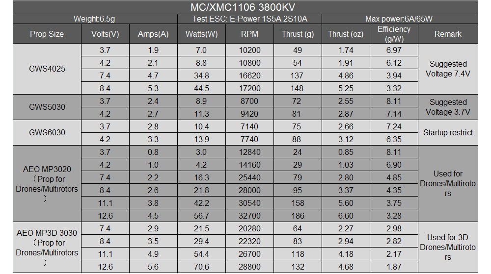 Mini micro mc1106 3800kv supor - Rc Plane Hobby Zone avaliação e preço